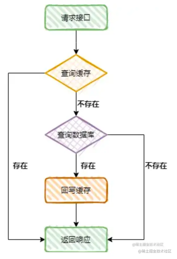 image-20230416140526706