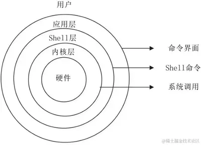 Linux和UNIX的关系及区别（详解版）