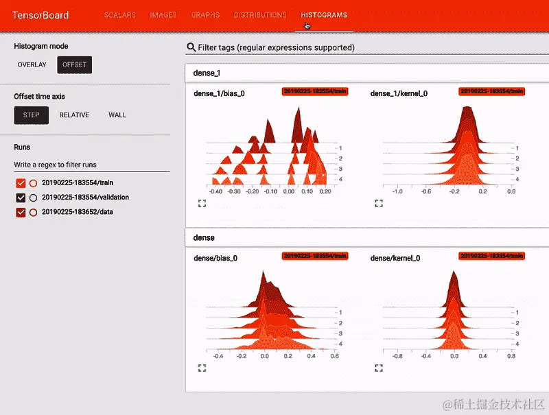 “使用 TensorBoard 的权重分布”