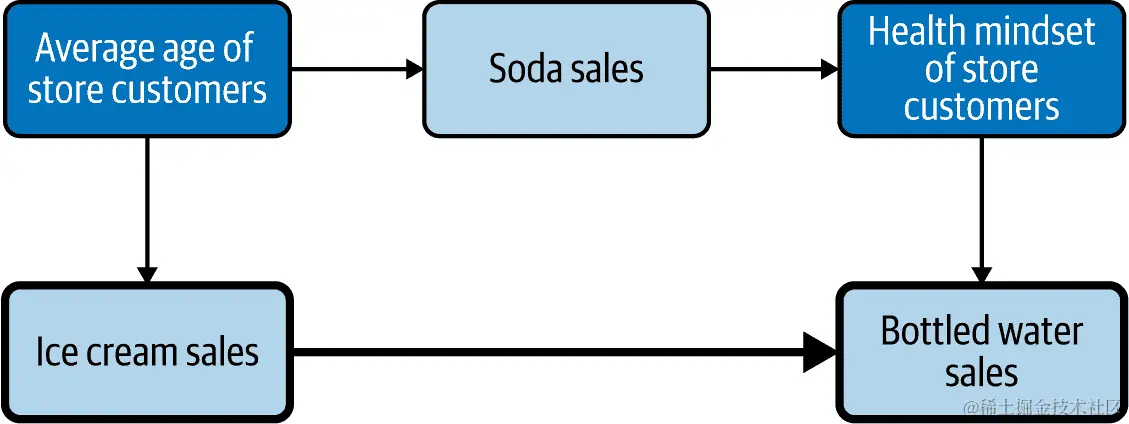 第二块如果有错误会是什么样子