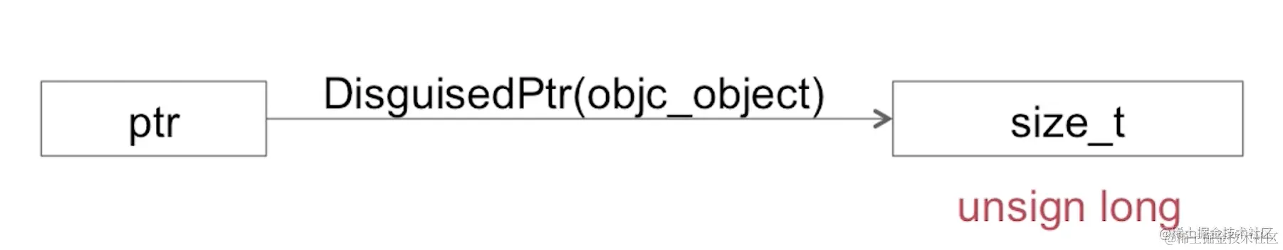 截屏2022-08-11 10.52.09.png