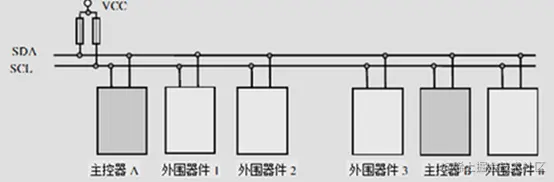IIC总线的连接方式