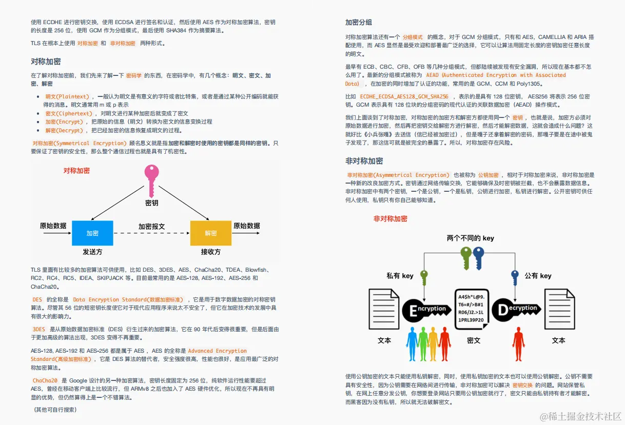 48W字？GitHub上下载量破百万的阿里：图解Java、网络、算法笔记
