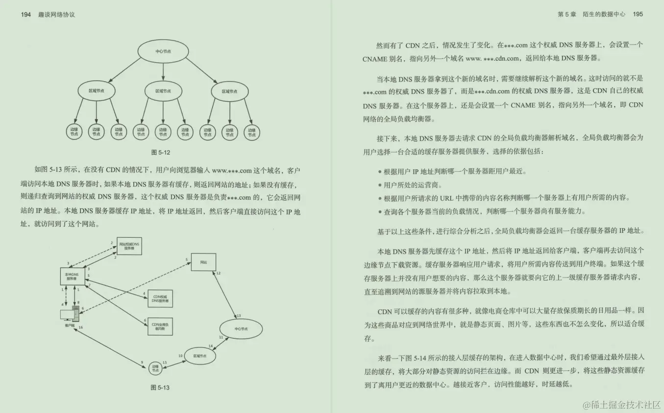 华为大佬纯手打《趣谈—网络协议.pdf》，看完只剩一个字：香
