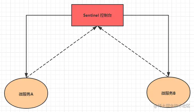 image-20210506113704987