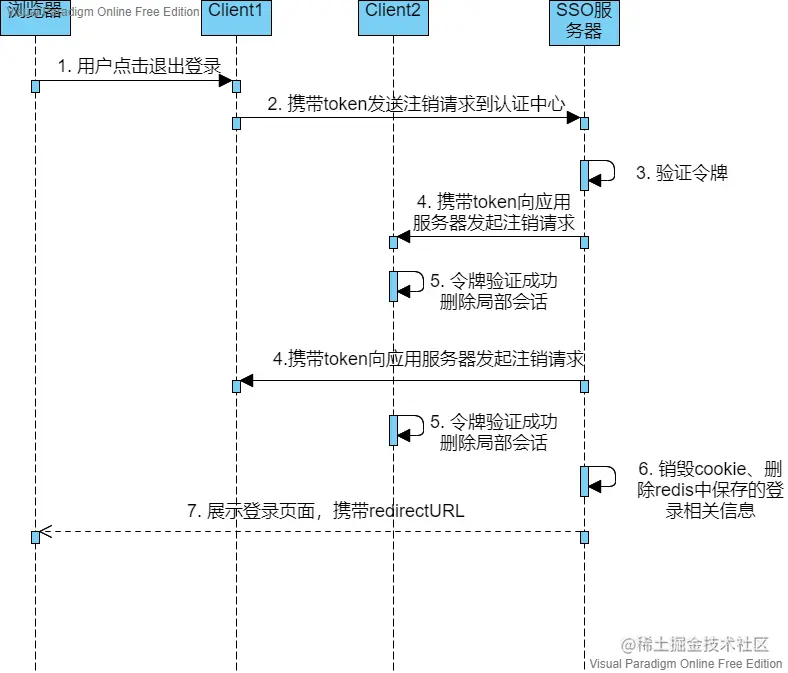 单点登出.png