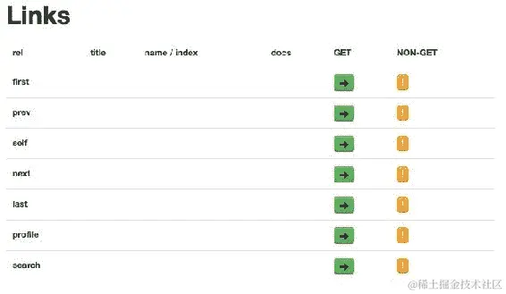 开发全面的微服务示例