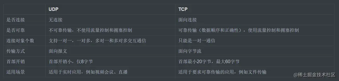 TCP和UDP的区别.png