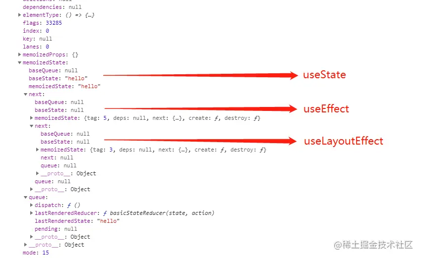 梳理useEffect和useLayoutEffect的原理与区别点击进入React源码调试仓库。 React在构建用户 - 掘金