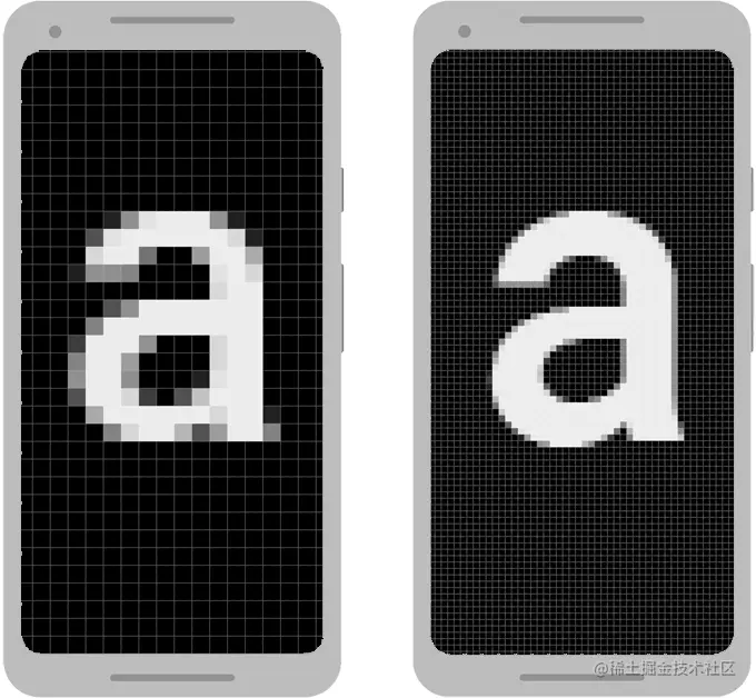 在尺寸相同但像素密度不同的两个设备上放大图像