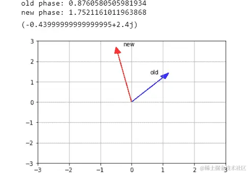 图 5.23：位于复平面上半部的数字的绘图