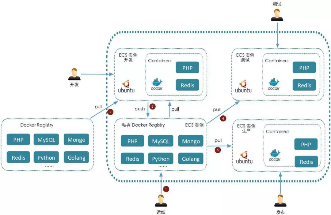 墙裂推荐！看完全面掌握，最详细的 Docker 学习笔记总结（2021最新版）-一一网