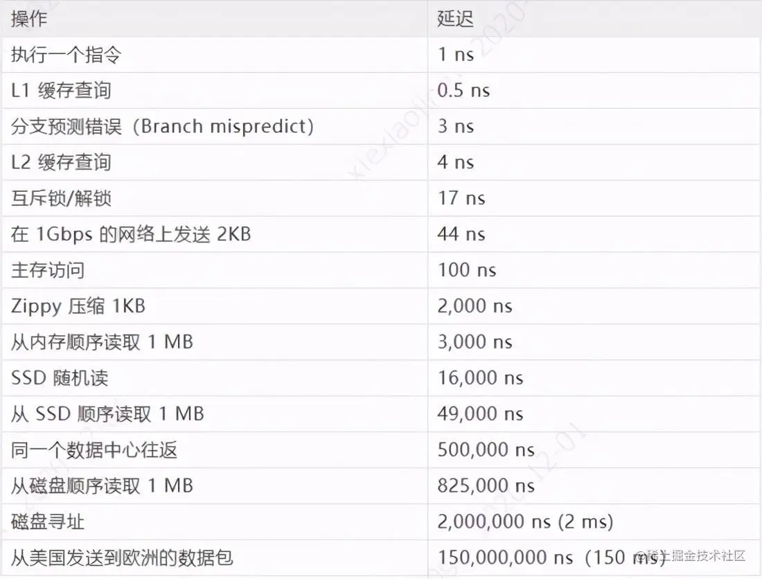 volatile关键字的原理和要避免的误区