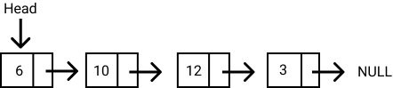 Image of a linked list