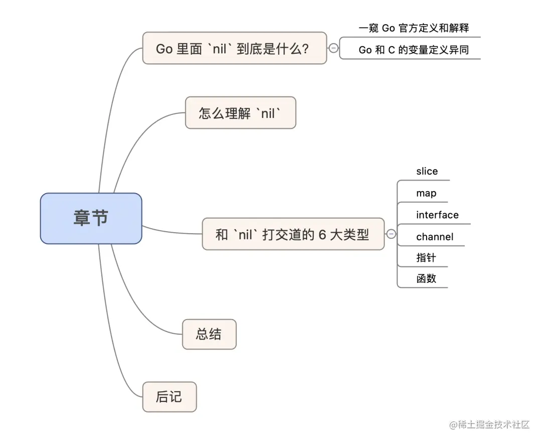 深度剖析 Go 的 nil[toc]前几天有小伙伴问我说，golang 里面很多类型使用 nil 来赋值和做条件判断，总 掘金
