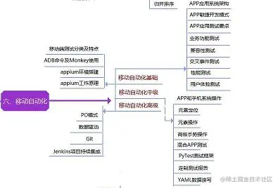 干货向丨从外包到自研再到大厂——我是怎么从6k到25k的