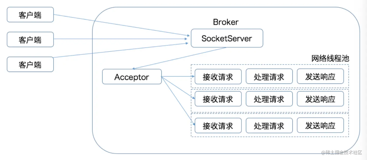 image-20210716233715438