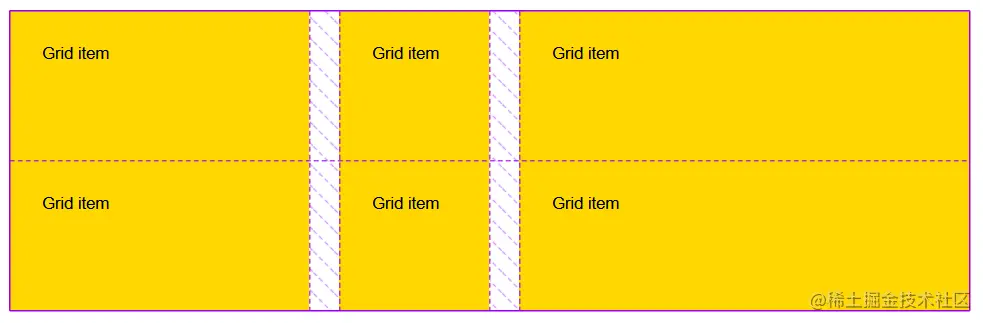 The same 3 by 2 grid with a gap only between the three columns.