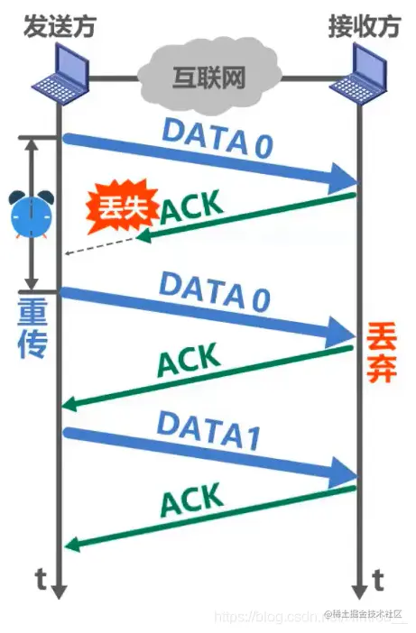 解决分组重复问题后示意图