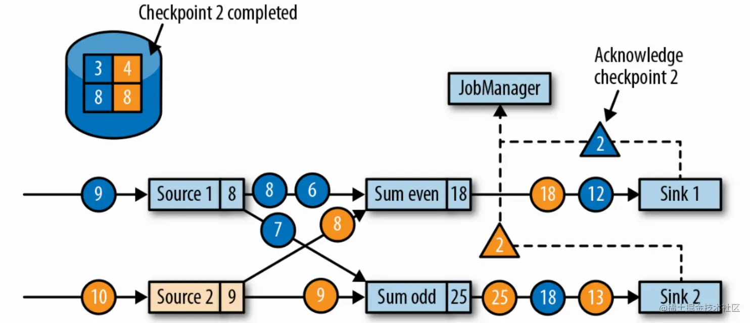 image-20220728154110156