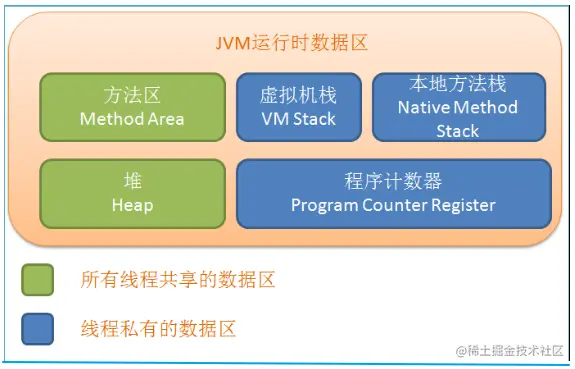 JAVA内存分区.png