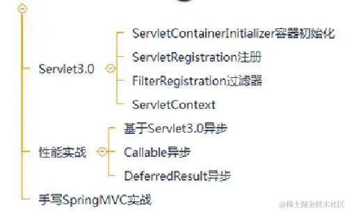 BAT高频面试系列：spring全家桶+Redis+框架+数据结构答案和总结