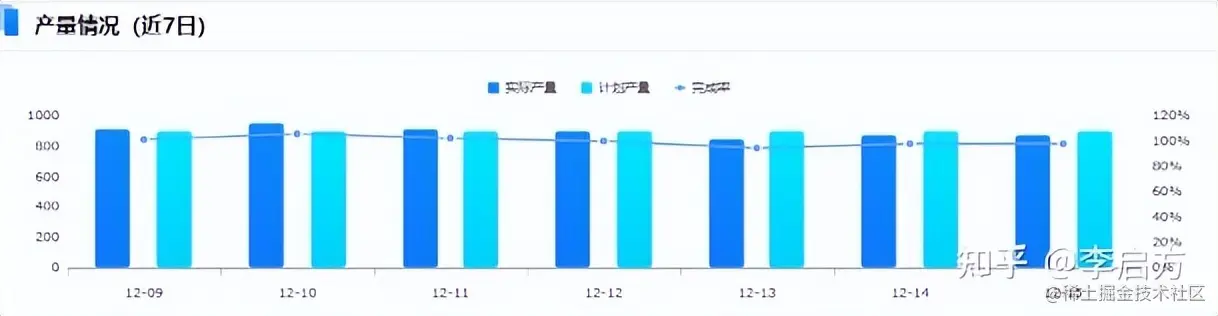 花3天开发了这套「生产管理分析模板」，老板怒赞！现在直接领