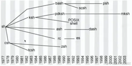 image-20230417092605207