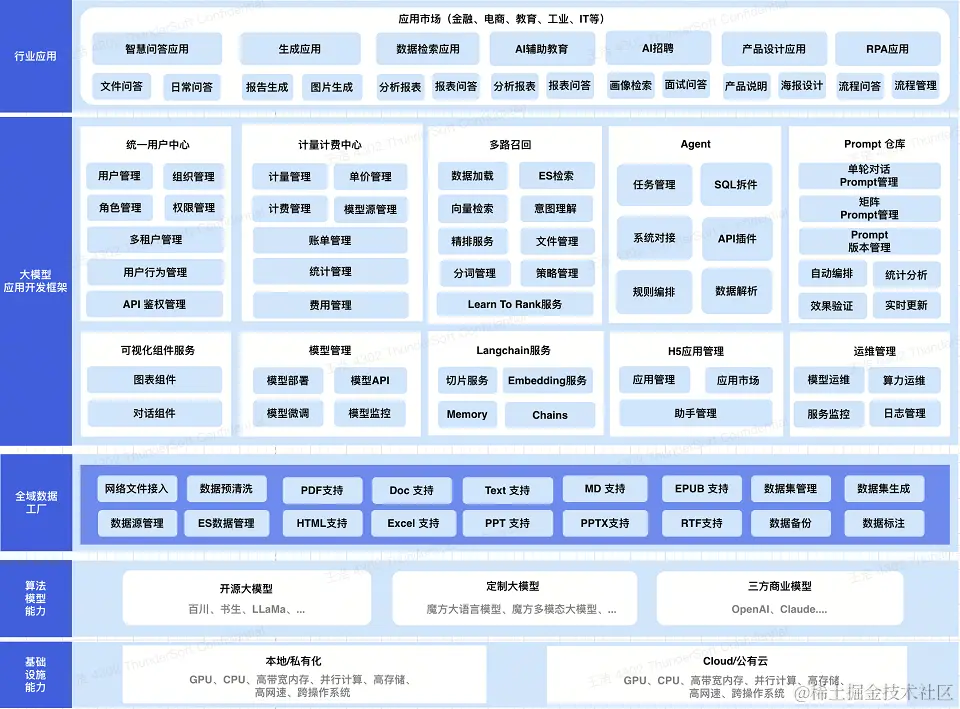2023年云原生产业大会-核心PPT资料