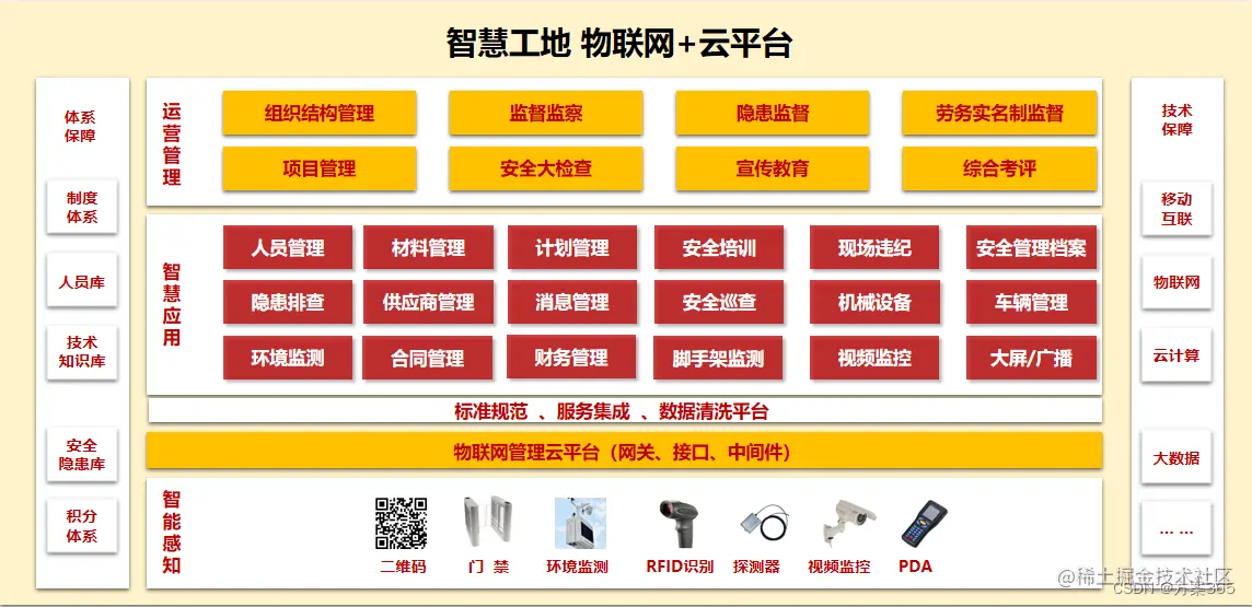 智慧工程安监物联网+云平台解决方案
