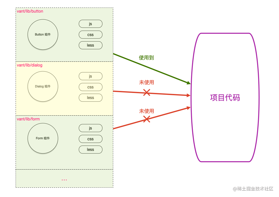 Analysis of component library loading principle on demand - Moment For ...