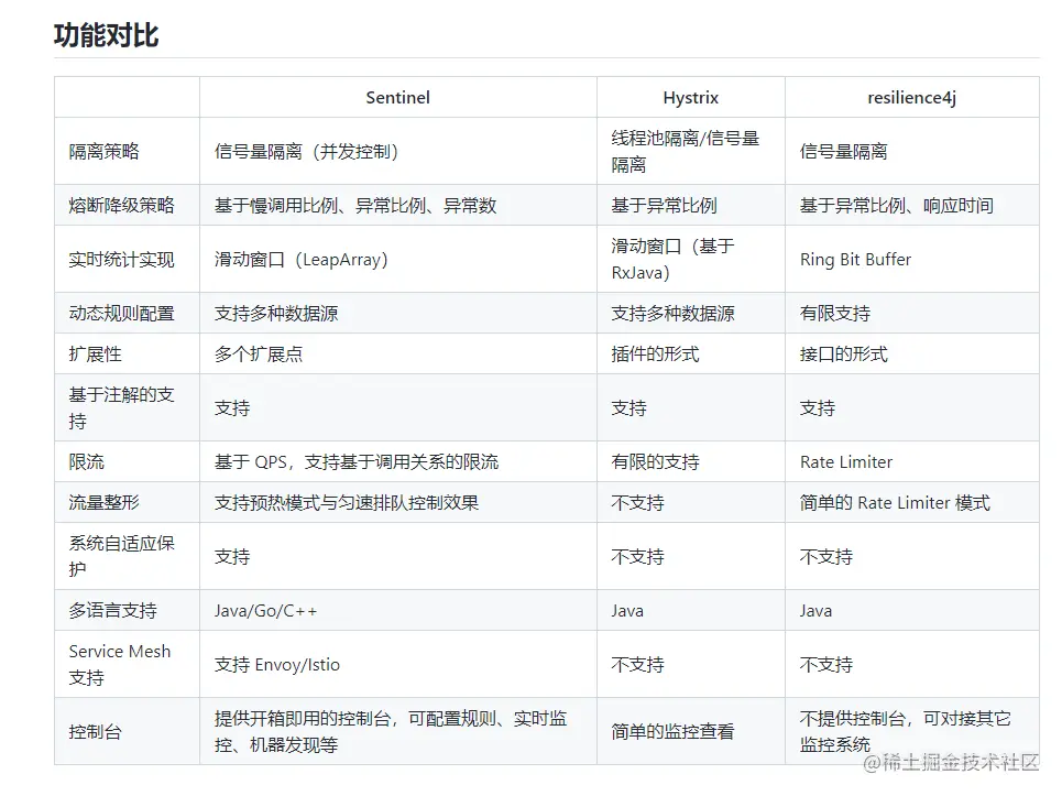容错组件对比.png