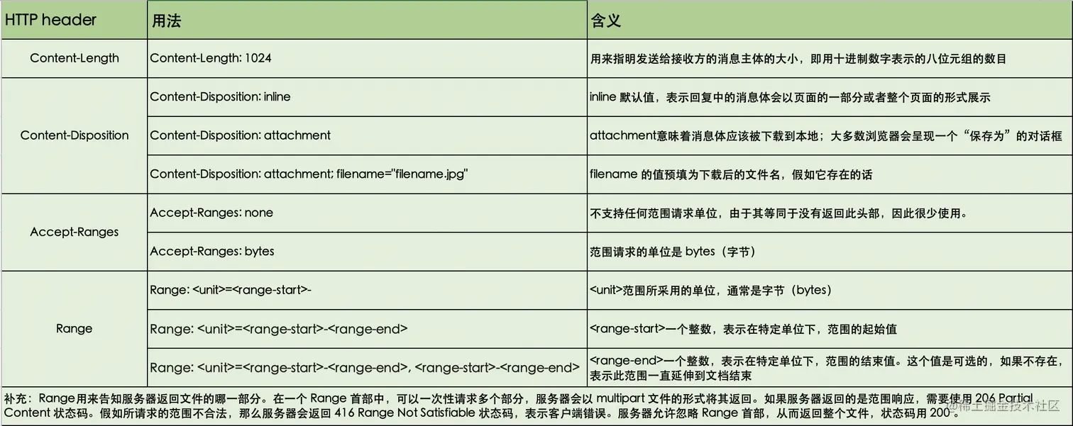 截屏2023-05-06 13.32.29.png