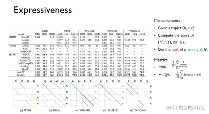 自动化知识图谱表示：从三元组到子图