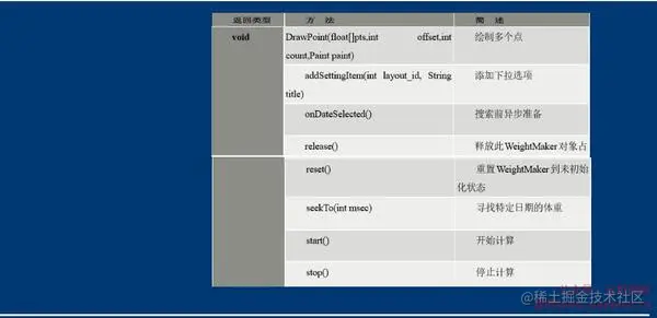 安卓APP源码和设计报告——体重档案APP（含答辩PPT）