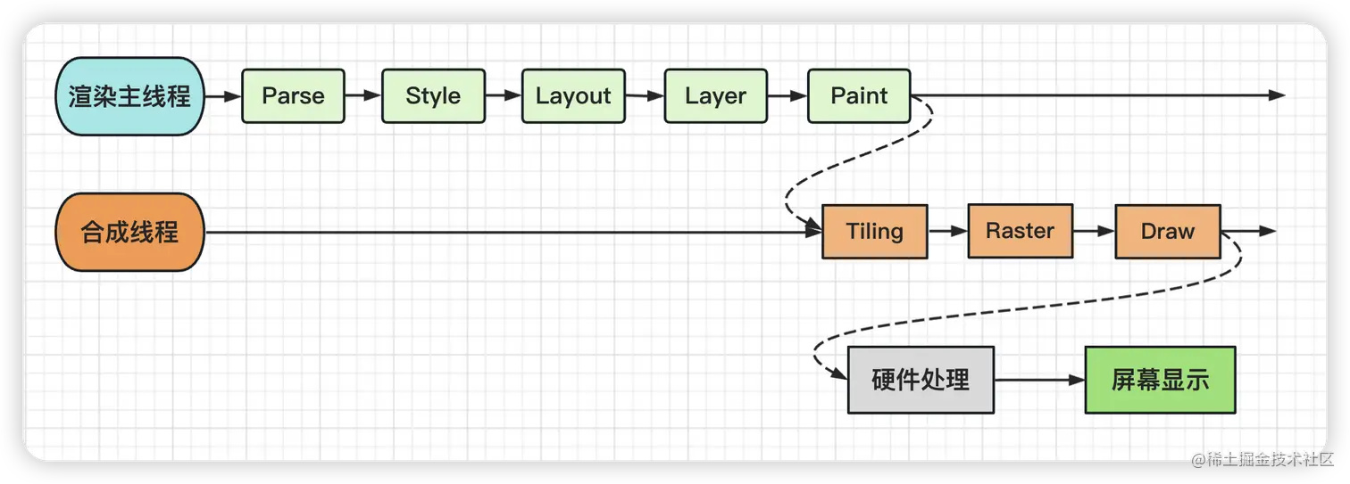 image-20230409150804456