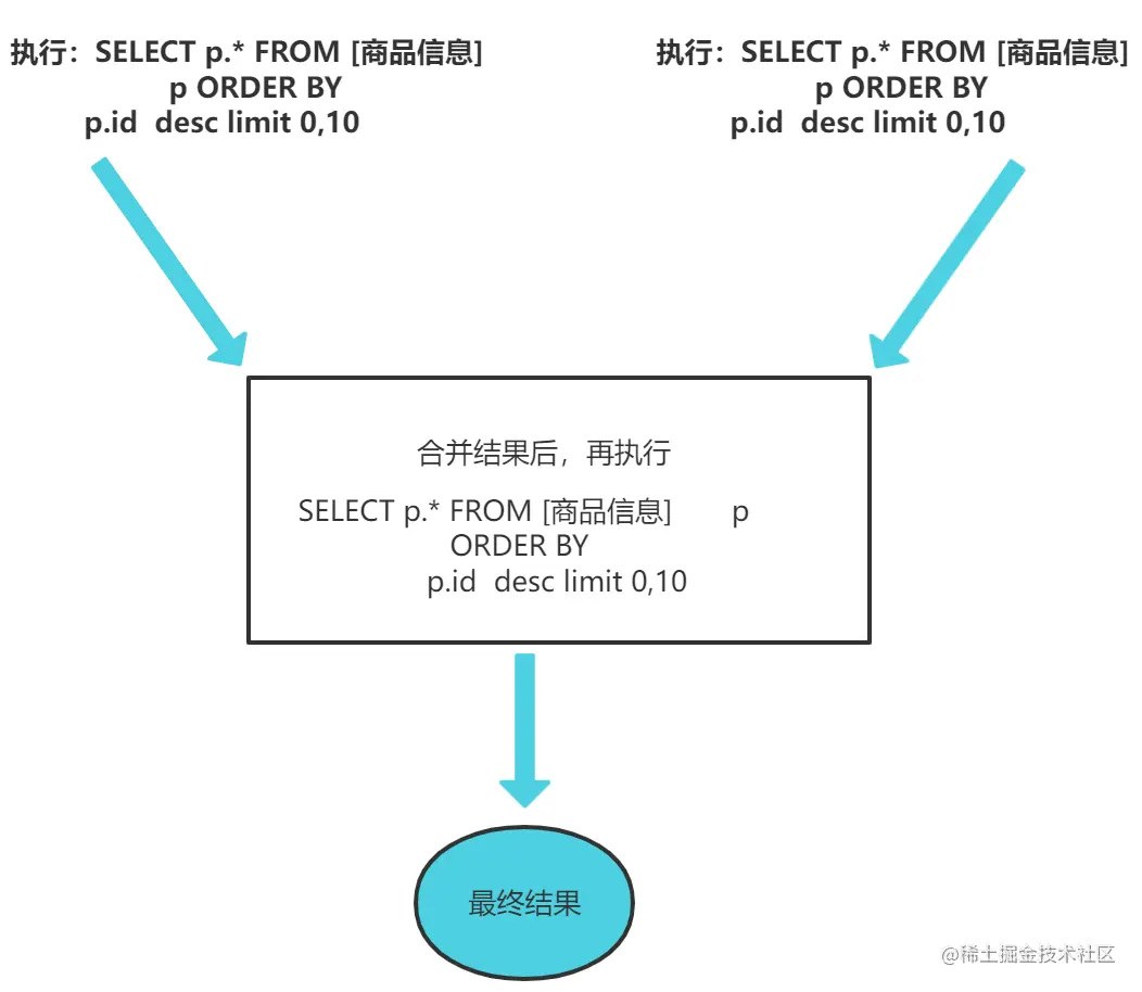 image-20220527153159595