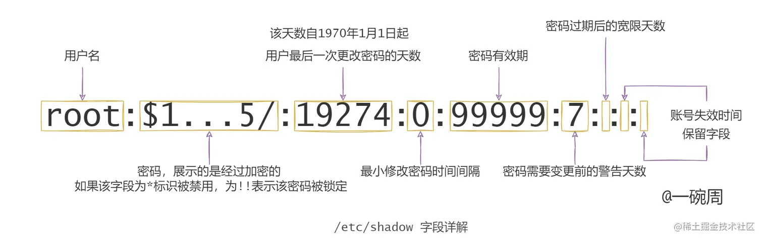 shadow字段详解_VkBl49nGMq.png