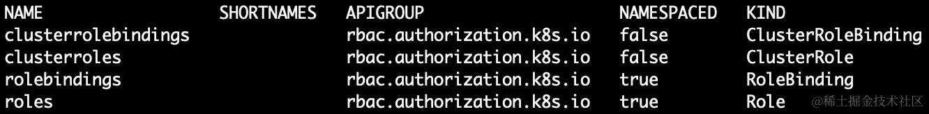图 4.29：列出 rbac.authorization.k8s.io API 组中的资源