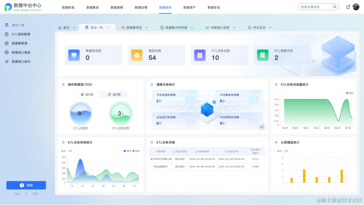 数据中台 - 湖仓一体