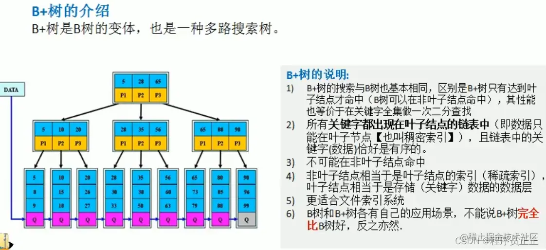 [外链图片转存失败,源站可能有防盗链机制,建议将图片保存下来直接上传(img-J34S1qDM-1647425080494)(C:\Users\许正\AppData\Roaming\Typora\typora-user-images\image-20220316175325912.png)]