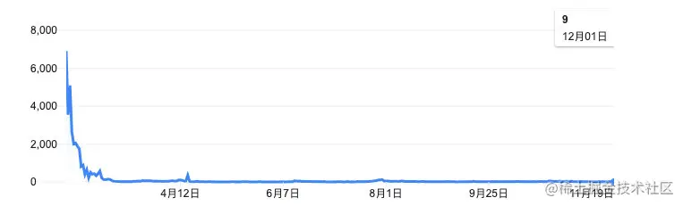 image-20201202134656856