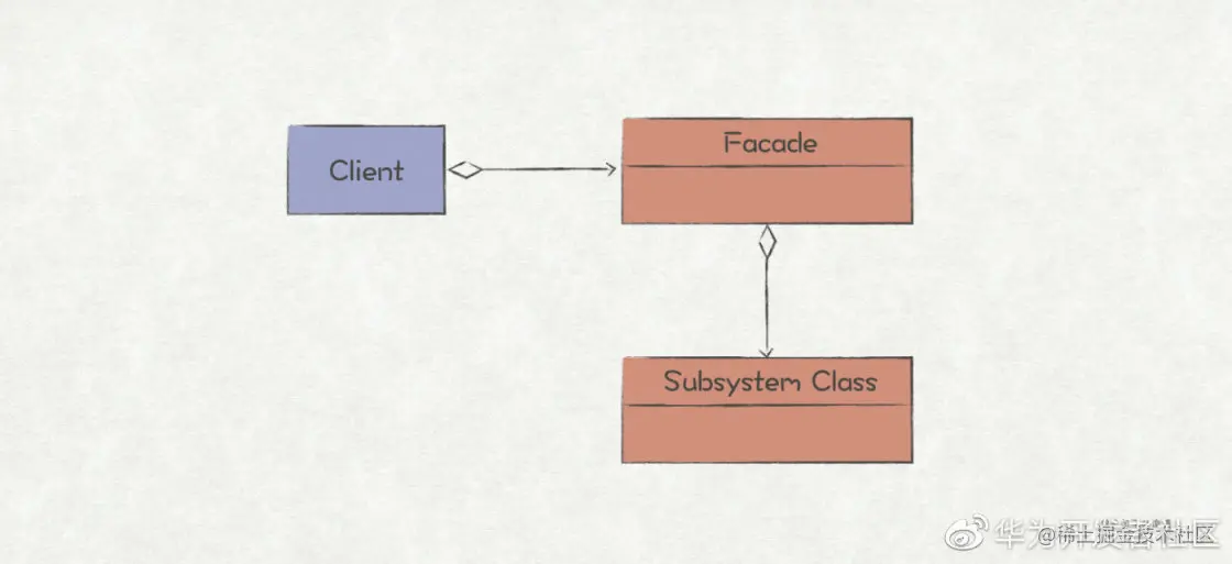带你认识 4 种设计模式：代理模式、装饰模式、外观模式和享元模式