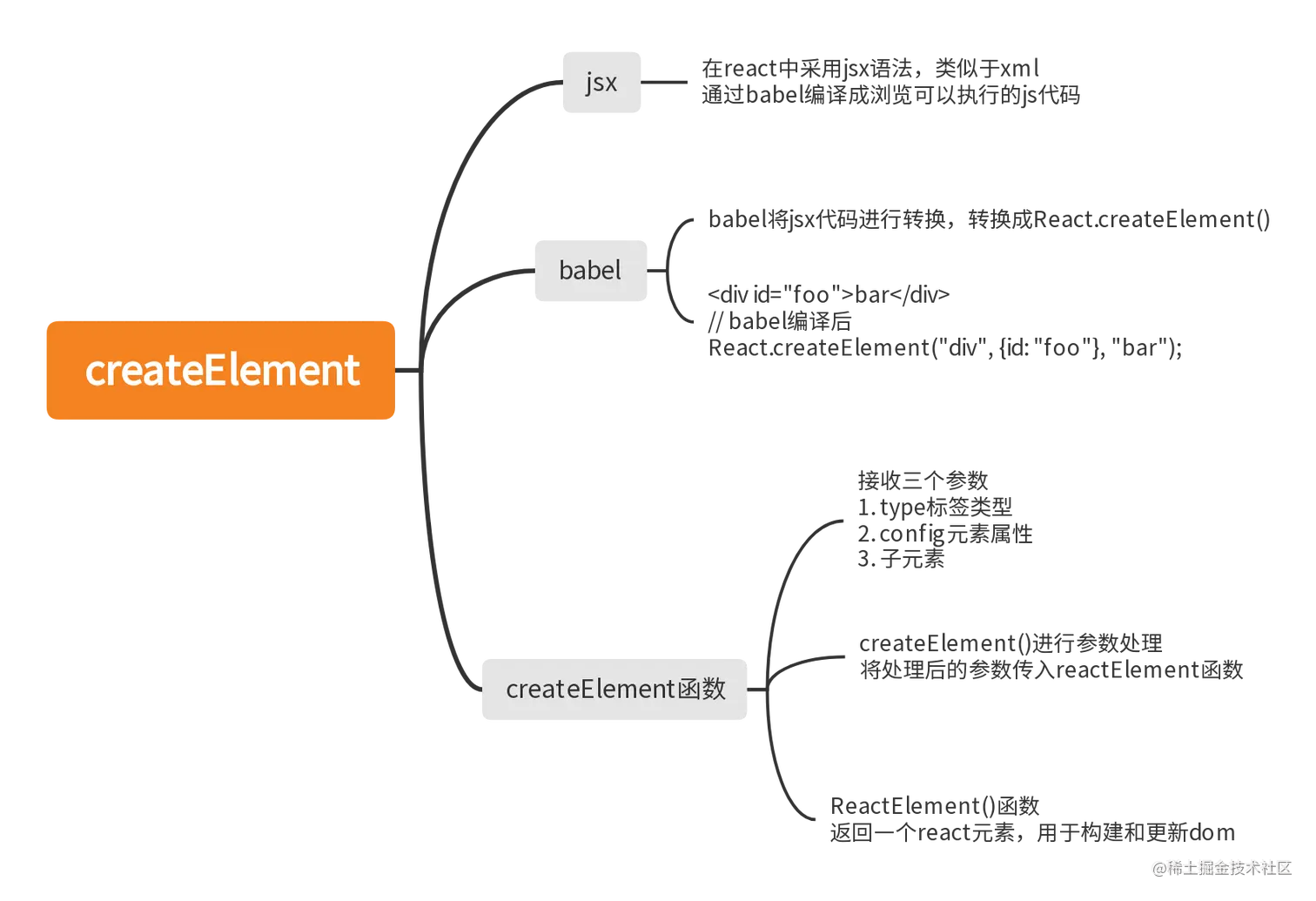 createElement (1).png