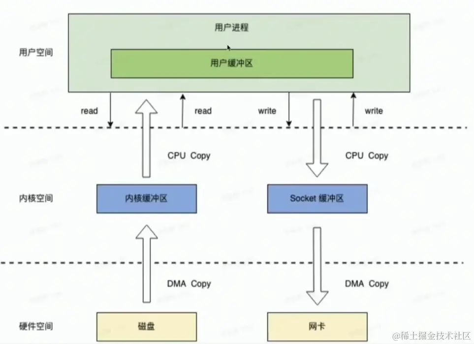 image-20230415172509210