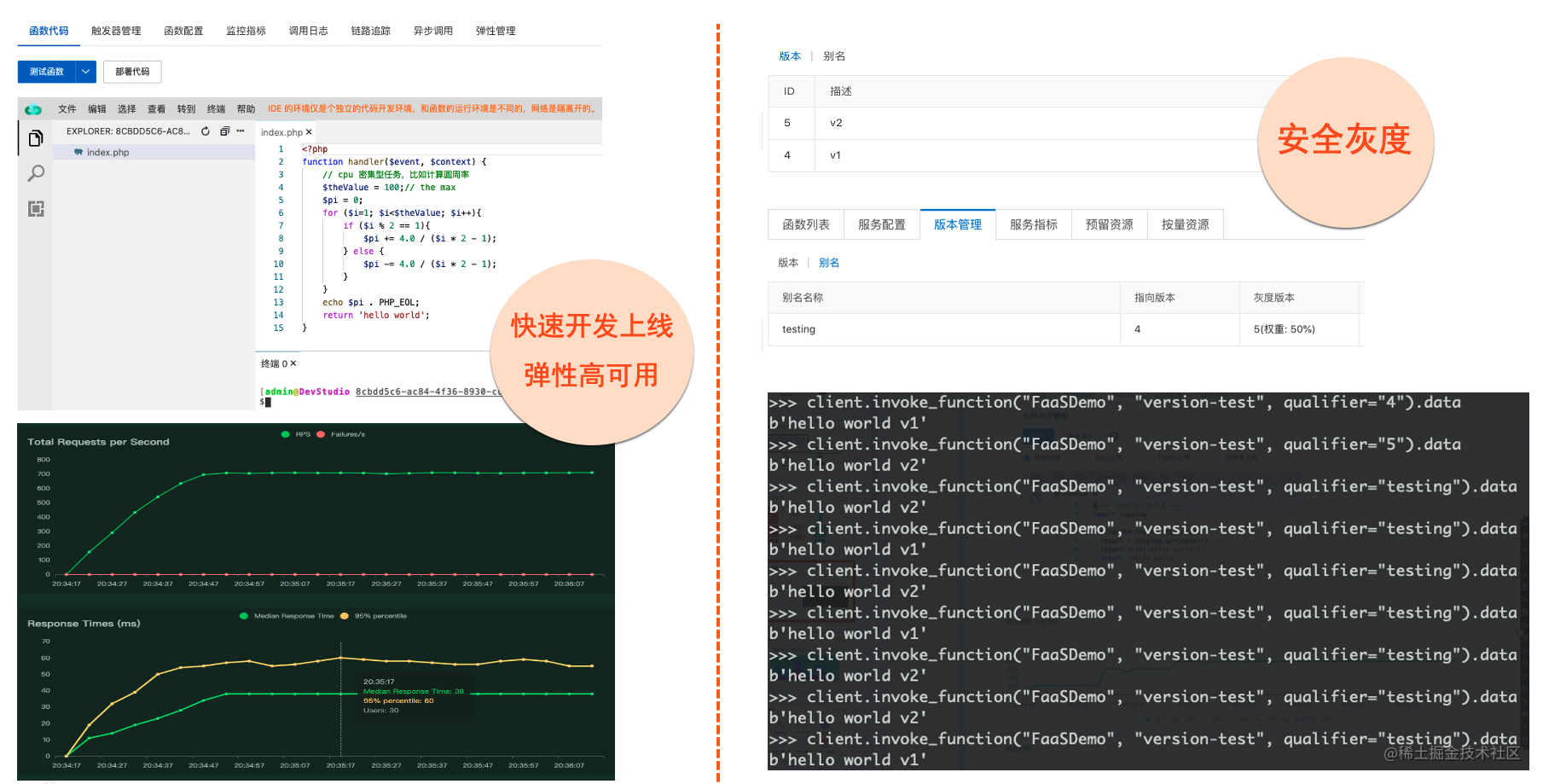 各位 PHPer，Serverless 正当时[通俗易懂]