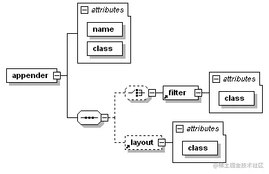 image-20210327171029303