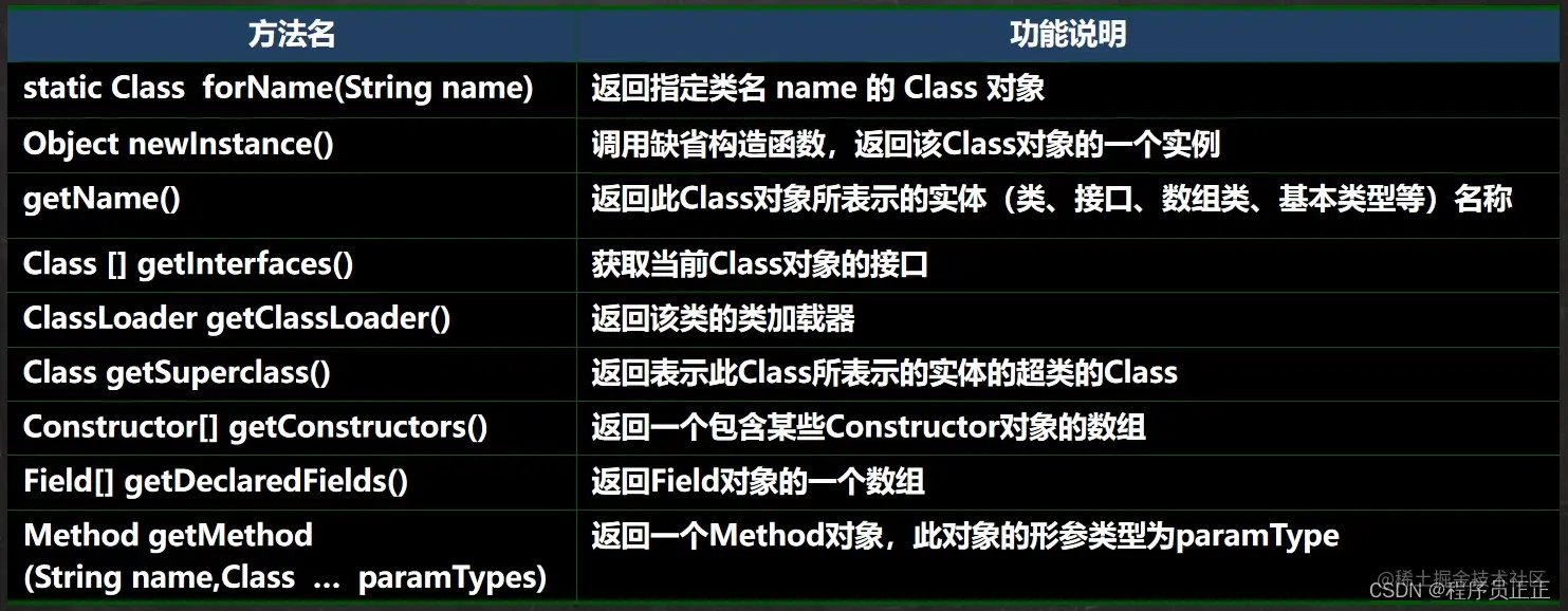 [外链图片转存失败,源站可能有防盗链机制,建议将图片保存下来直接上传(img-HLu36iGI-1646050585489)(C:\Users\许正\AppData\Roaming\Typora\typora-user-images\image-20220226200024350.png)]