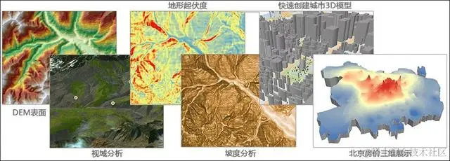 ArcGIS在城市规划中的应用