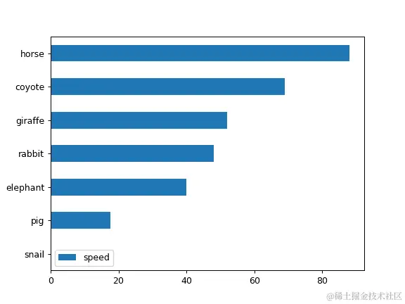 ../../_images/pandas-DataFrame-plot-barh-5.png